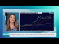 How To Use The 10 Week Moving Average For Buying And Selling