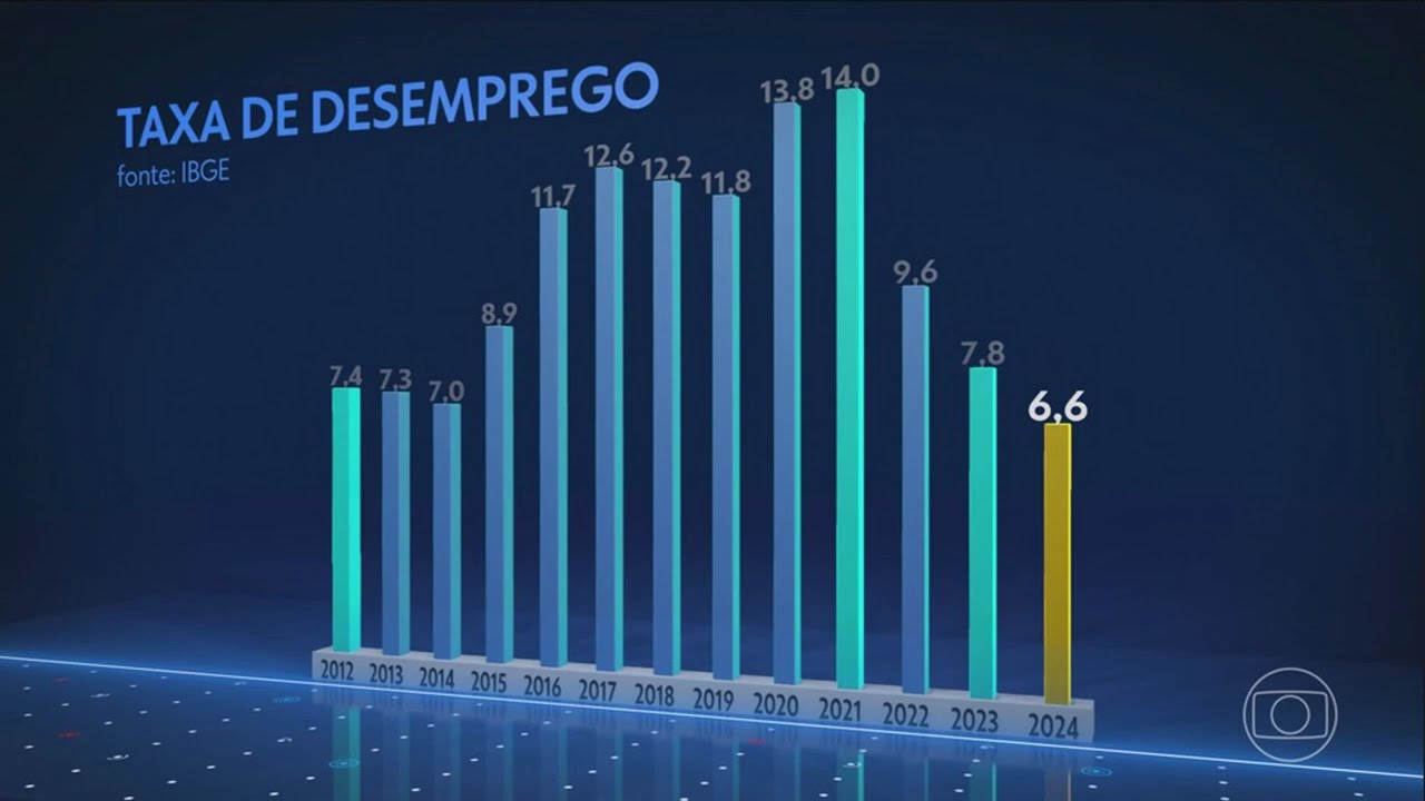 Estatística thumbnail