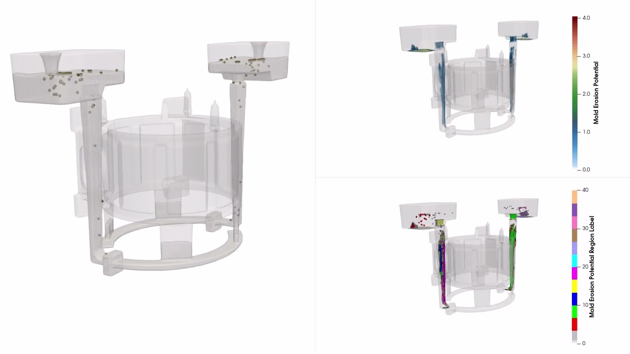 Mold Erosion Prediction