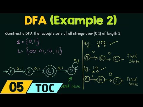Introduction to Theory of Computation