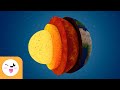 The Geosphere Layers Of The Earth Science For Kids