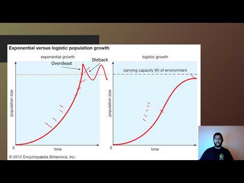 APES Topic 3.4, Carrying Capacity