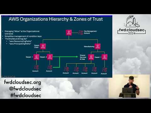 Video thumbnail: AWS Data Perimeter at USAA: Things we knew, things we thought we knew and things you should know!