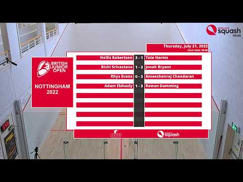 British Junior Open 2022 | Day 2 | Session 2