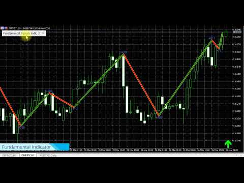 Video Fundamental Signals Scanner MT4