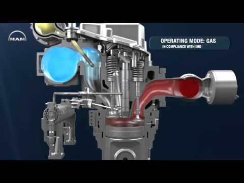 MAN L35 44DF Dual Fuel Engine