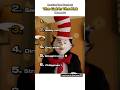 Ranking The Funniest The Cat In The Hat Moments