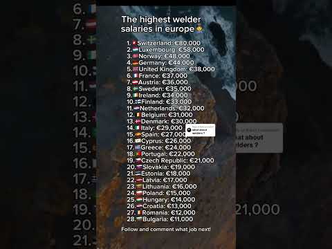 Highest Salaries As Welder #shorts