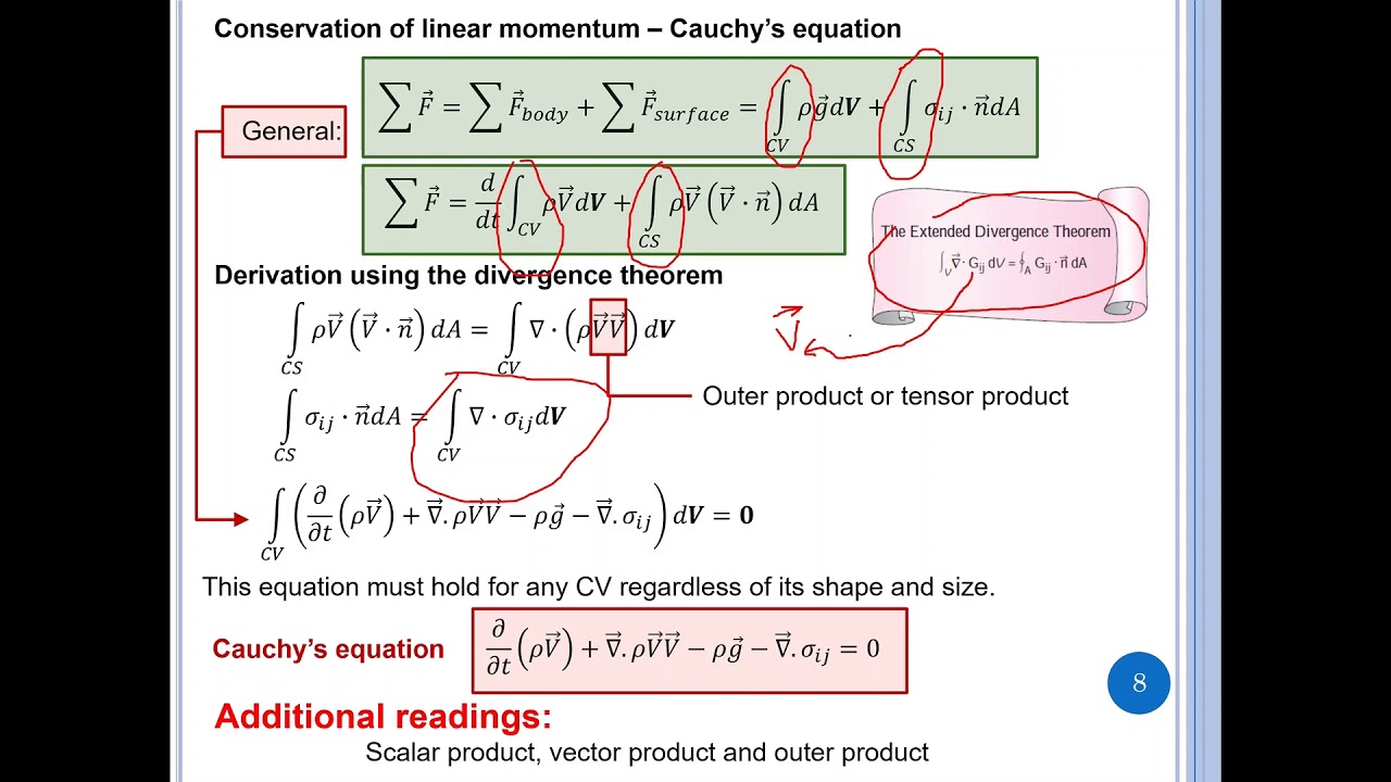 Cauchys equations