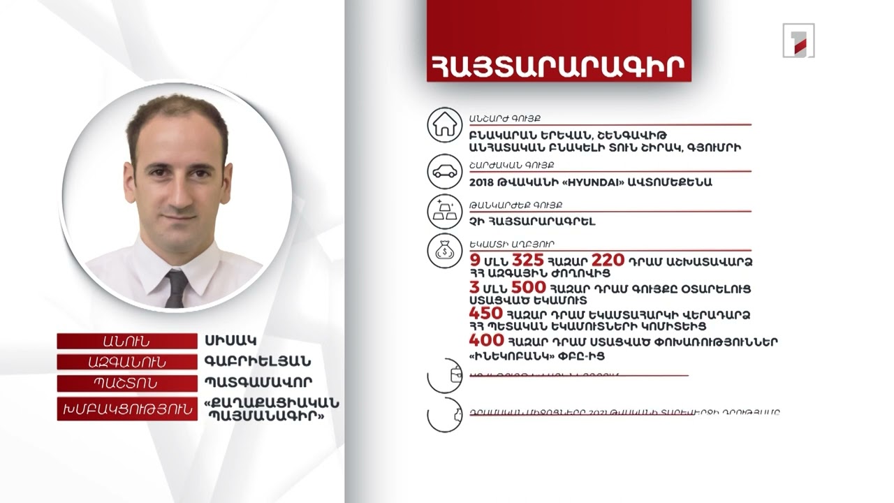 2 անշարժ գույք, ավտոմեքենա. պատգամավոր Սիսակ Գաբրիելյանի հայտարարագիրը