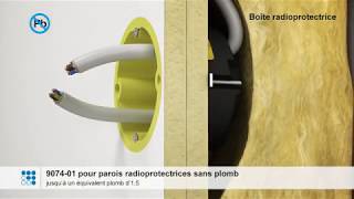 Radioprotection