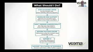 Playlist video 1