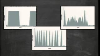 AWS re: Invent CPN 101: Revving up Your Application
