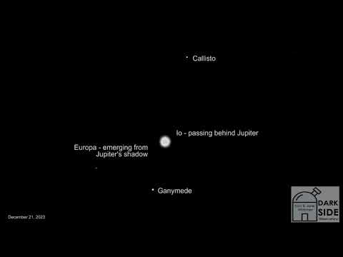 Movement of Jupiter’s Moons - December 21, 2023