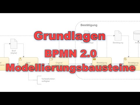 Kapitel 4 | BPMN 2.0 Grundlagen: Modellierungsbausteine + Beispiele