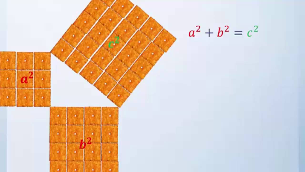 Pythagorean Theorem area model