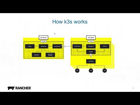 Intro to k3s: Lightweight Kubernetes
