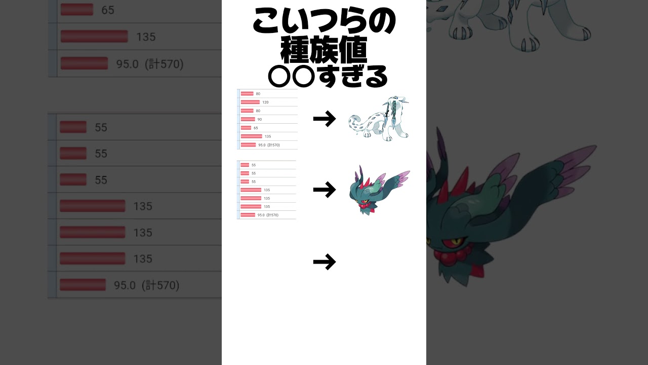 【ポケモン】パルデアポケモンの種族値凄いぞ！#ポケモン