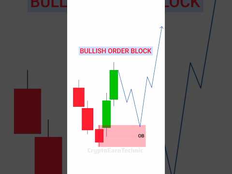 Find Order Block in 1Minitue😎✅ Smart Money Concept #orderblock #smartmoneyconcept #trading #bitcoin