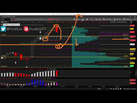 PivotBoss Pre Mkt Report 11 09 2017
