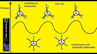 26- Análise conformacional ( Projeção de Newman )