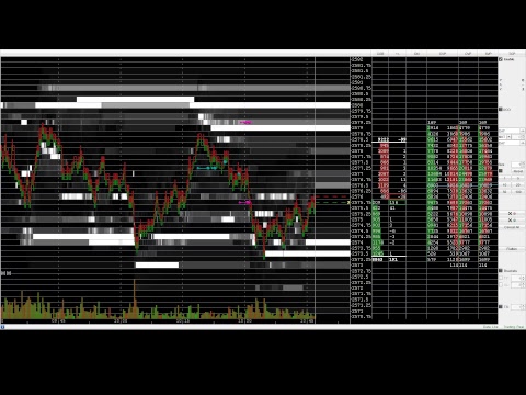 Piker Trader Live ES Trading 11/10/2017 (-1.25)