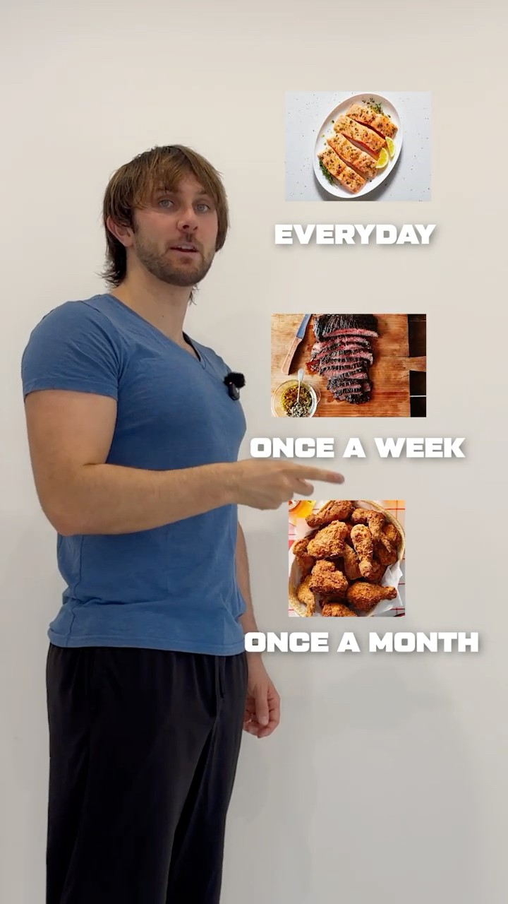 Nutrition For Every Day, Week, And Month #shorts