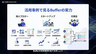 【Buffer】完全解説 — AIアシスタント搭載のシンプルで使いやすいSNS管理ツール