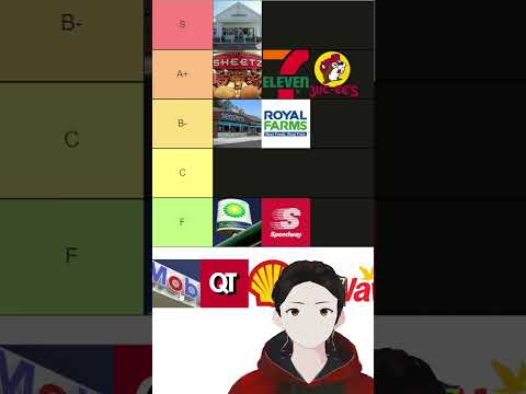 Time Efficient Tier List - Gas Stations