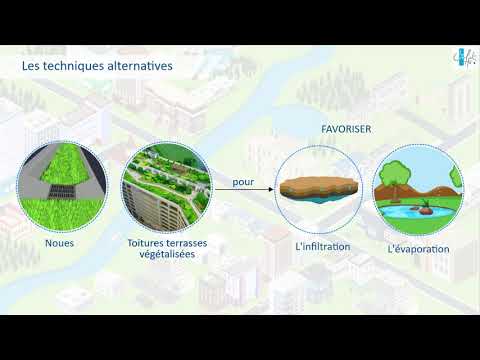 La gestion des eaux pluviales