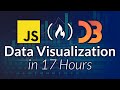 Data Visualization With D3 JavaScript React Full Course
