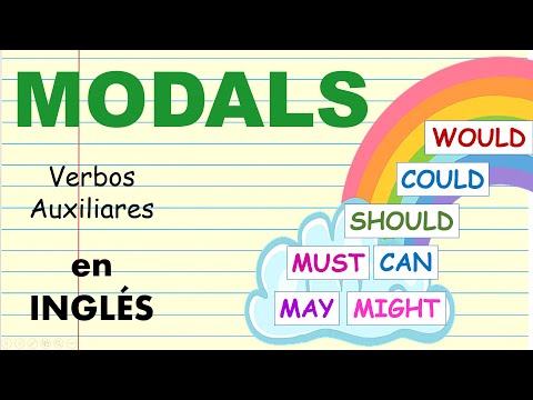 Modal Verbs Would, Could, Should, Must, May, Might, Can,  en español