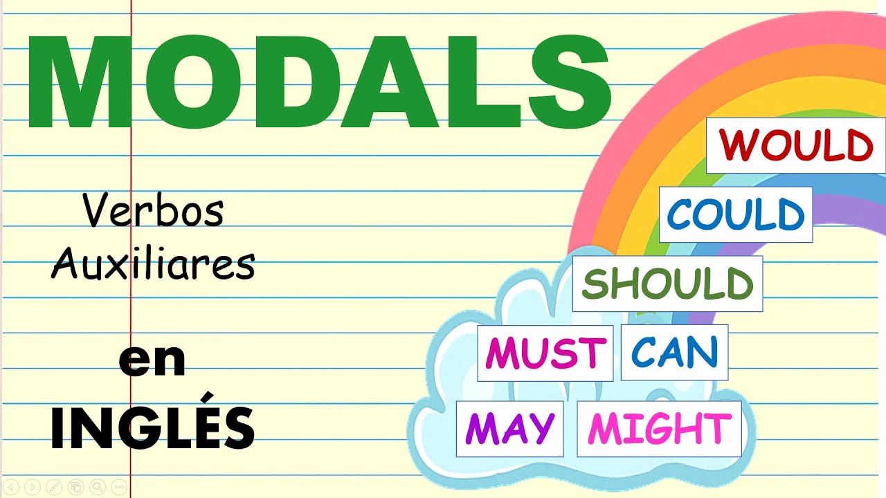 Modal Verbs Would, Could, Should, Must, May, Might, Can,  en español