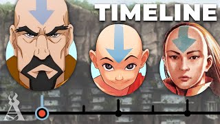 The Life Of Every Airbender In Avatar!