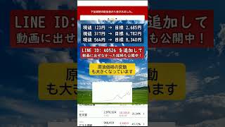#株式 #投資# 日本株 #資産運用 #投資初心者 #株式投資 #お金の勉強 #長期投資 #配当金 #老後資金