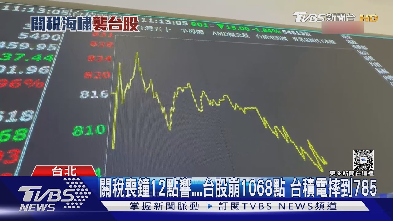 關稅喪鐘12點響 台股崩1068點台積電摔到785