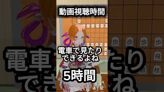 動画を見る時間 #vtuber