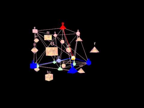 Stravinsky on the Hypersphere