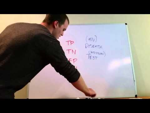 True Positive vs. True Negative vs. False Positive vs. False Negative