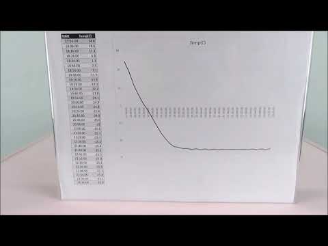 Thermo -20 Undercounter Lab Freezer 04LFEETSA