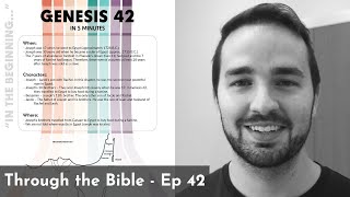 Genesis 42 Summary in 5 Minutes - 5MBS