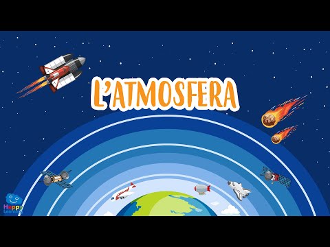 L'atmosfera terrestre | Vídeos educatius per a nens en llengua catalana