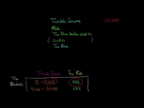 How to Calculate Federal Income Tax
