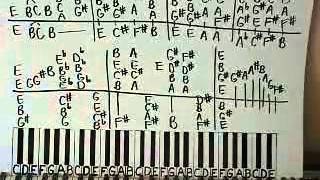Ain't Misbehavin Piano Lesson Part 1 Fats Waller