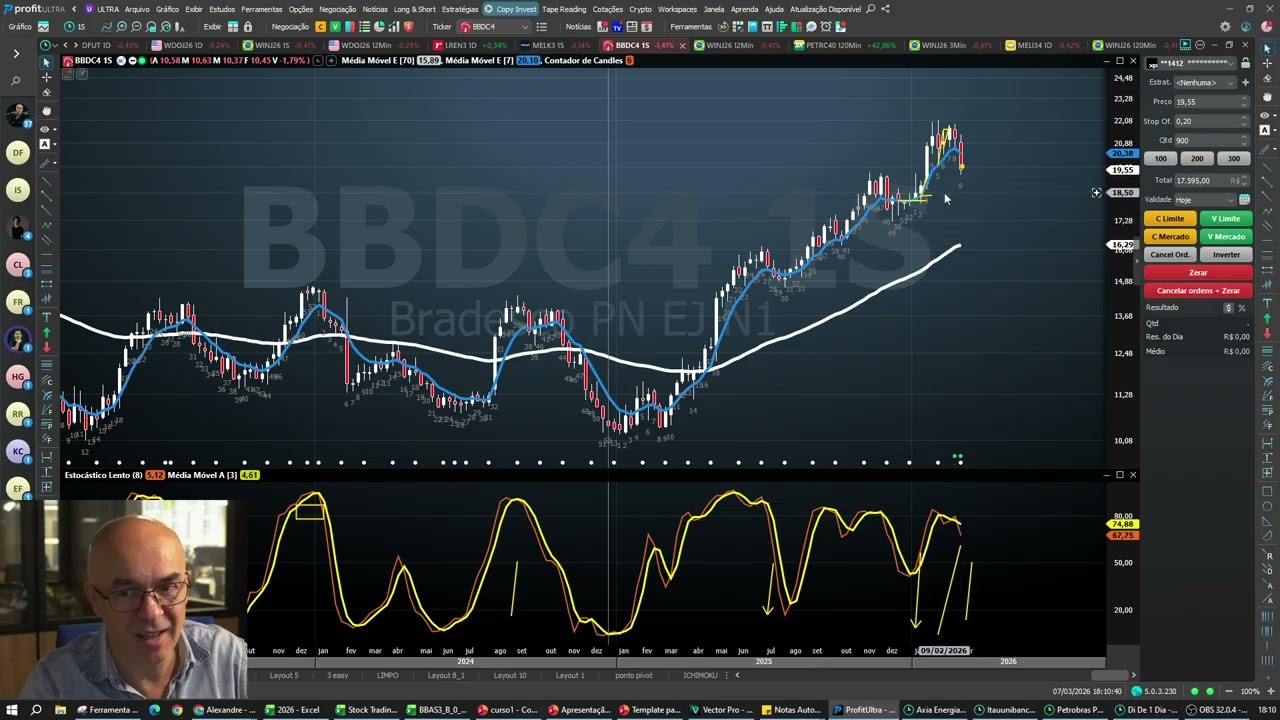 Mundo em Guerra, O que acontece na Bolsa Brasil? oportunidades na B3! IPCA +