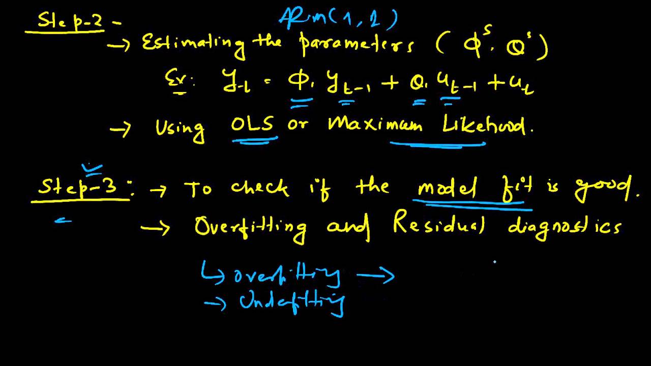 Box-Jekins Aproach to ARMA Model - Theory