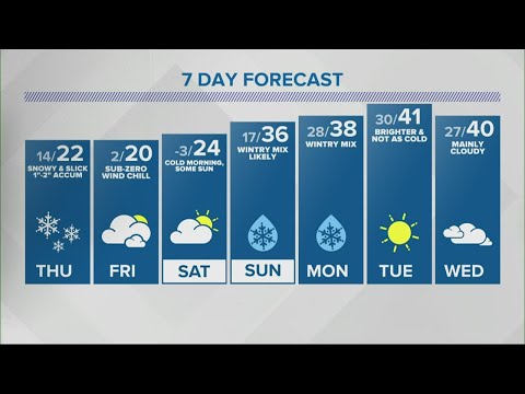 Live Doppler 13 Weather Forecast