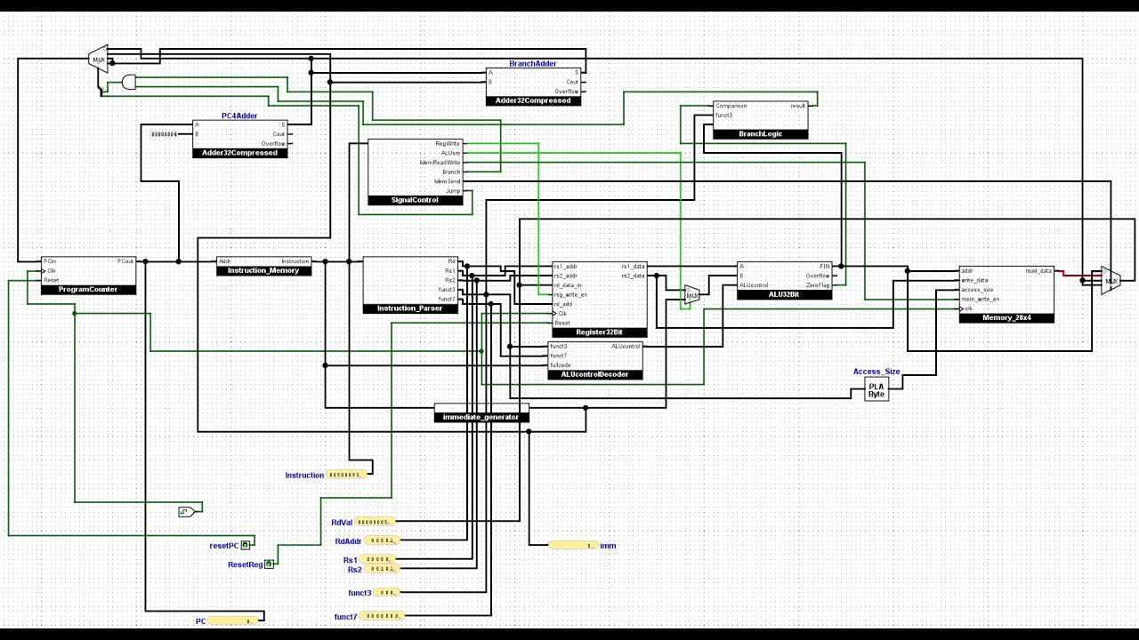 Risc-V Single Cycle CPU in Logisim Evolution