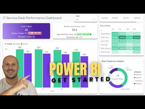 🔥 2025 Power BI Dashboard Tutorial: From Beginner to Pro in One Video! (FREE Resources Included)