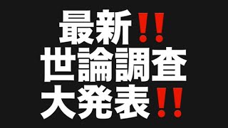 最新‼️世論調査大発表‼️#百田尚樹　#有本香　#保守党　#河村たかし　#減税日本　#北村晴男　#竹上ゆうこ  #高市早苗　 #リハック　#アベプラ　#小泉進次郎　#小野田紀美　#片山さつき 